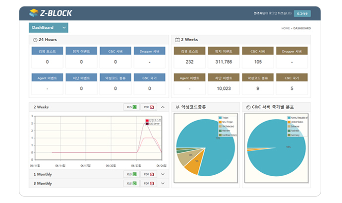 Z-Block Dashboard