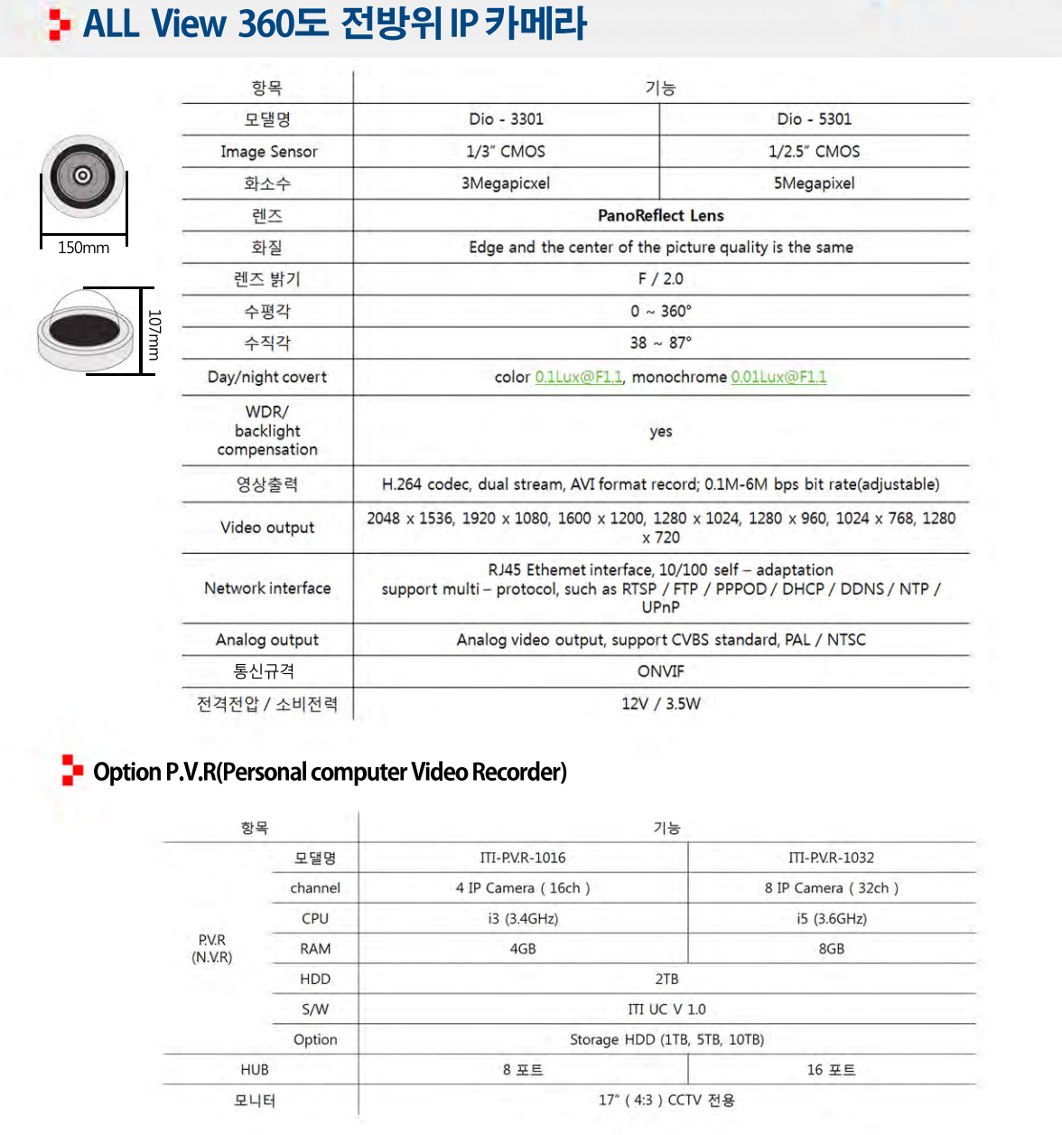 전방위카메라