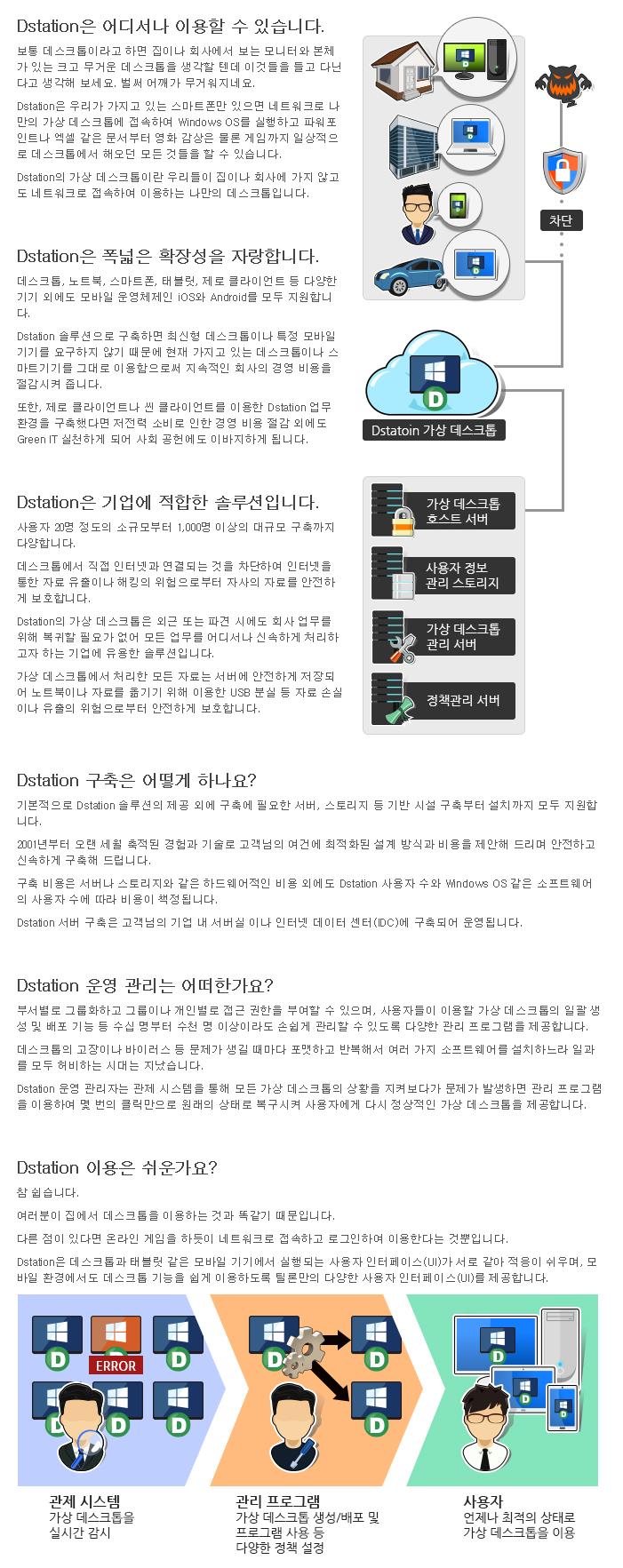 Dstation 환경의 이해